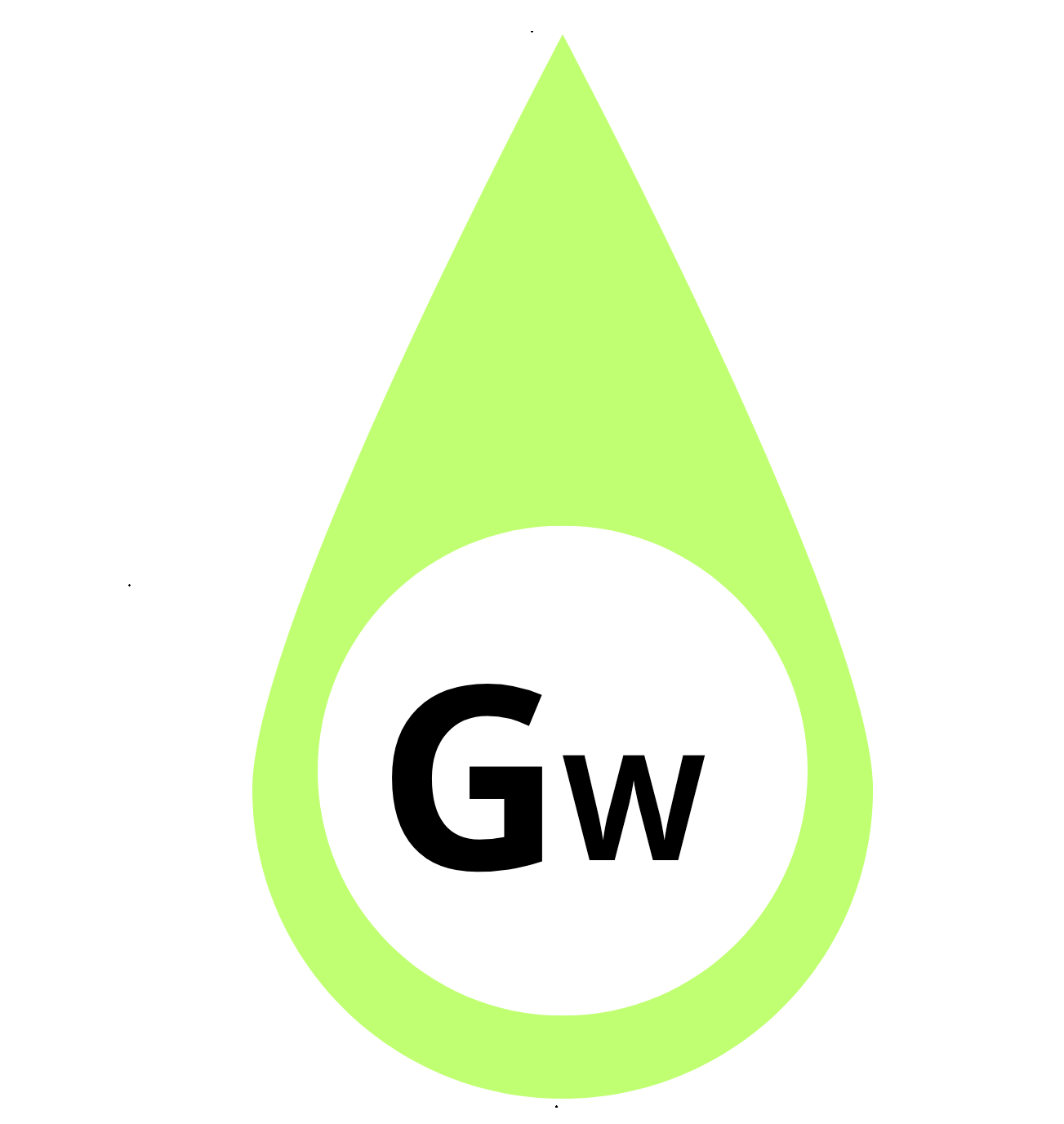 Giliwanders